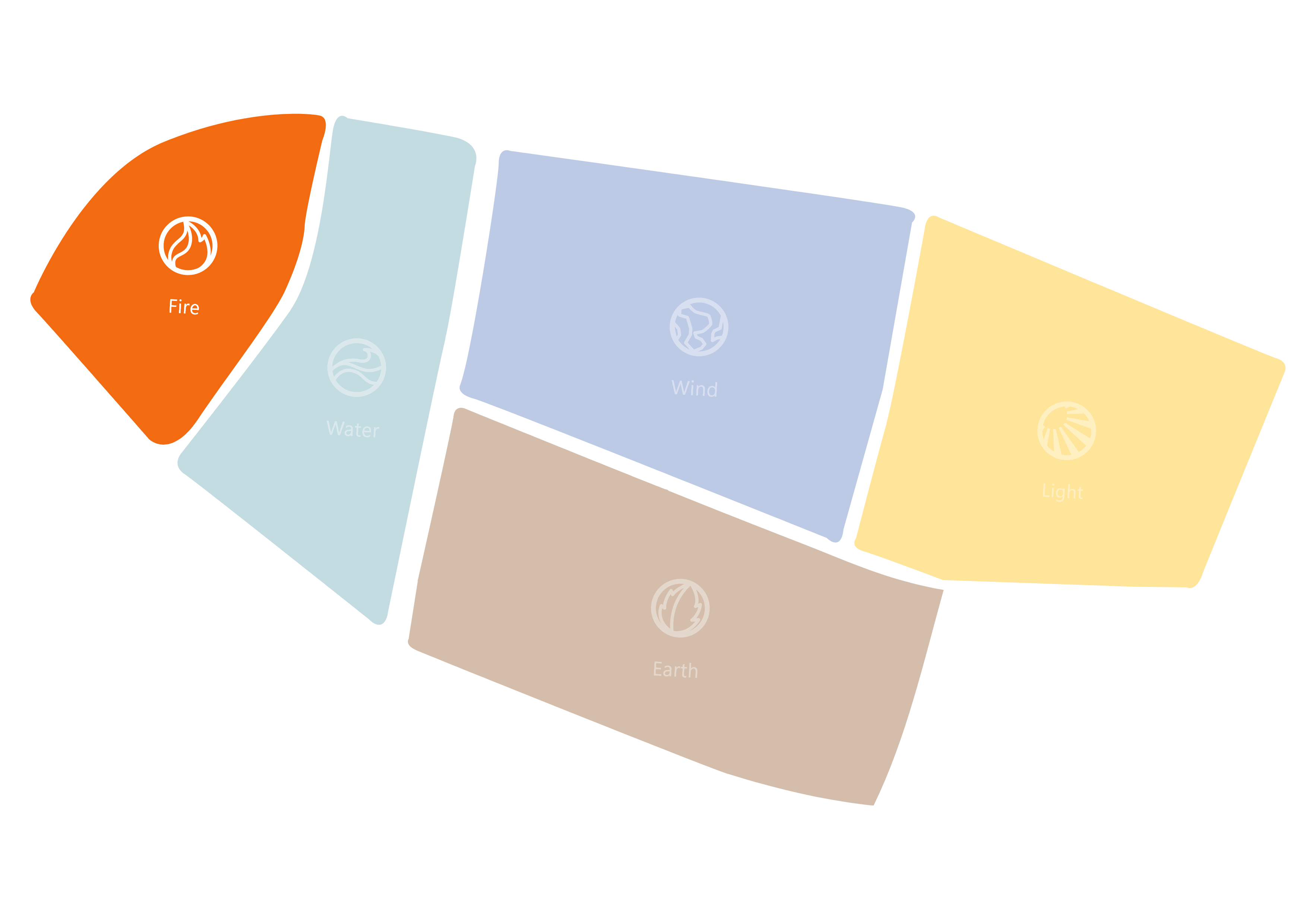Suraksha Smart City - Five Elements